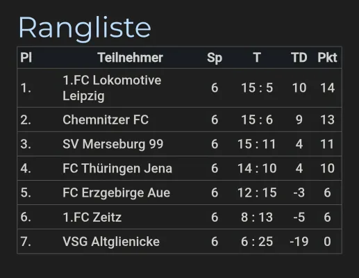 08.02.2026 1. FC Zeitz vs. SV Merseburg 99