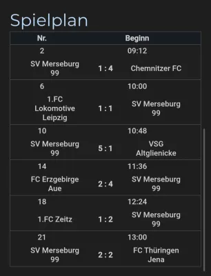 08.02.2026 1. FC Zeitz vs. SV Merseburg 99
