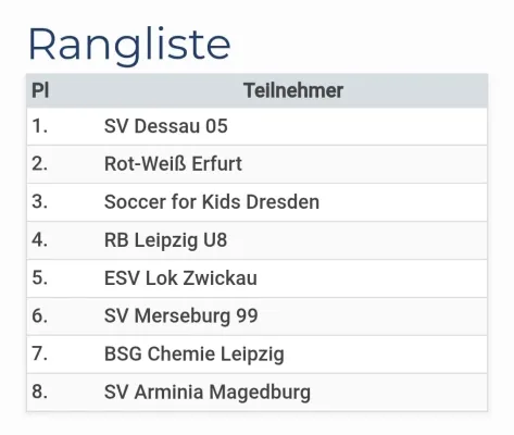 11.01.2026 BSG Chemie Leipzig vs. SV Merseburg 99