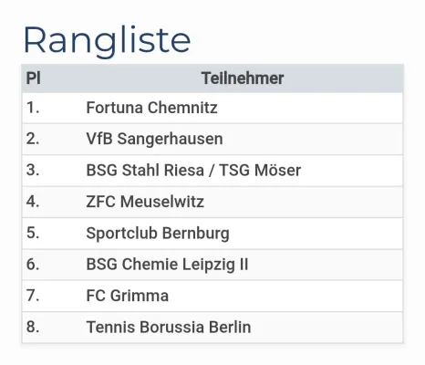 11.01.2026 BSG Chemie Leipzig vs. SV Merseburg 99
