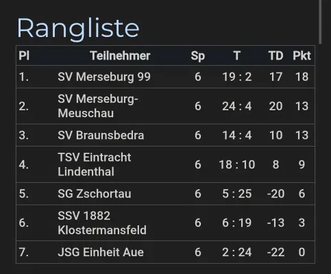 24.01.2026 SV Braunsbedra vs. SV Merseburg 99
