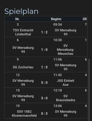 24.01.2026 SV Braunsbedra vs. SV Merseburg 99
