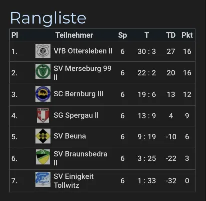 24.01.2026 SV Braunsbedra II vs. SV Merseburg 99