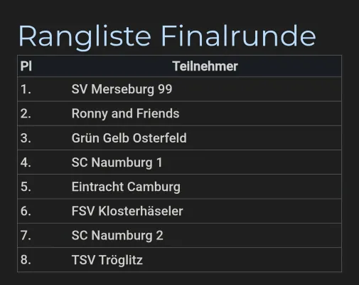 28.02.2026 MSV Eisleben vs. SV Merseburg 99
