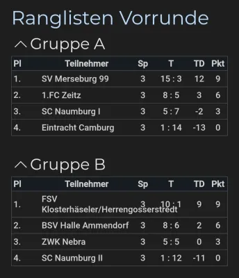 01.03.2026 SC Naumburg vs. SV Merseburg 99