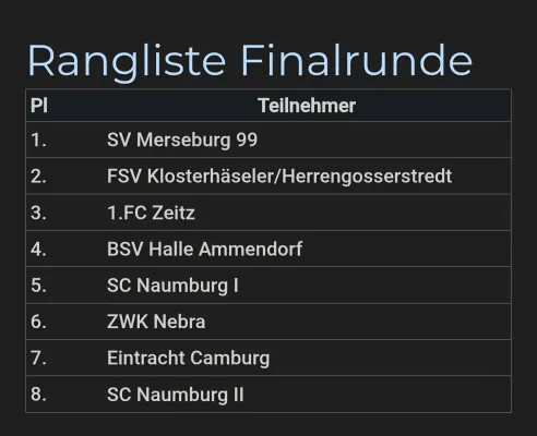 01.03.2026 SC Naumburg vs. SV Merseburg 99