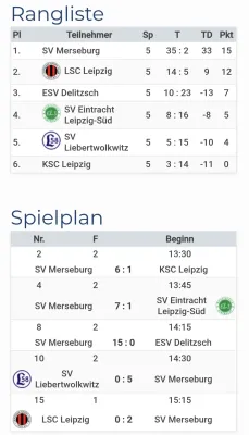 13.12.2025 SV Eintracht Leipzig-Süd vs. SV Merseburg 99