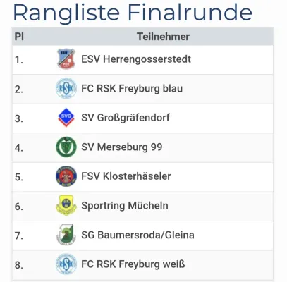 28.12.2025 FC RSK Freyburg vs. SV Merseburg 99