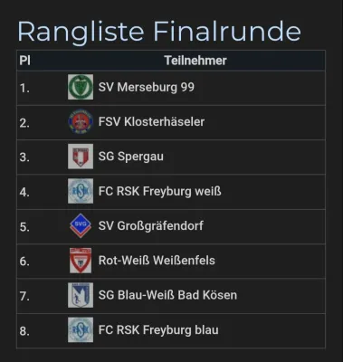 28.12.2025 FC RSK Freyburg vs. SV Merseburg 99