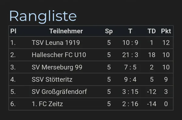 25.01.2026 TSV Leuna 1919 vs. SV Merseburg 99