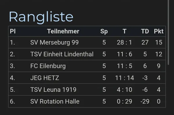 31.01.2026 TSV Leuna 1919 II vs. SV Merseburg 99