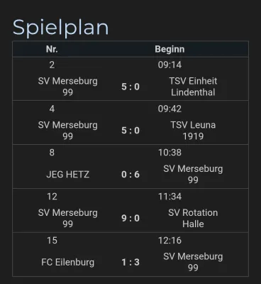 31.01.2026 TSV Leuna 1919 II vs. SV Merseburg 99