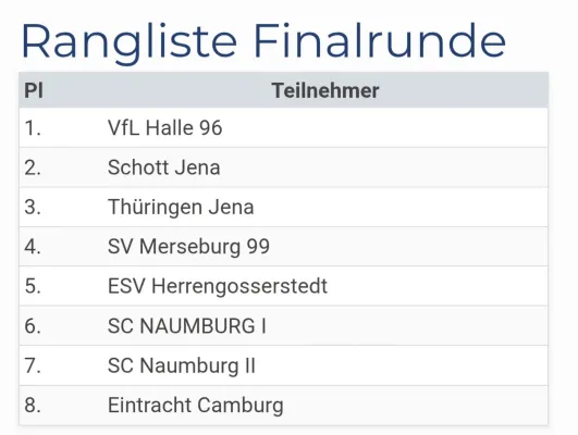 06.12.2025 SC Naumburg vs. SV Merseburg 99