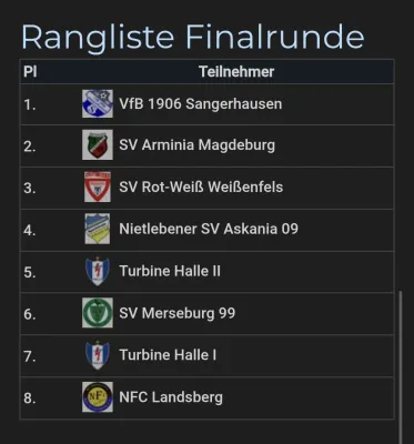 06.01.2026 Turbine Halle vs. SV Merseburg 99