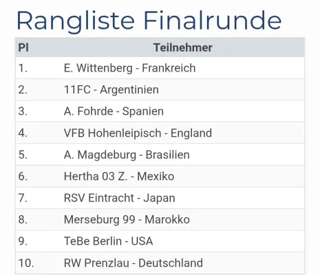 01.05.2026 RSV Eintracht 1949 vs. SV Merseburg 99