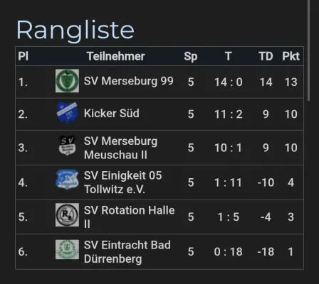 03.10.2026 SV Einigkeit 05 Tollwitz vs. SV Merseburg 99