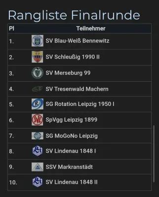 16.08.2026 SV Lindenau 1848 vs. SV Merseburg 99