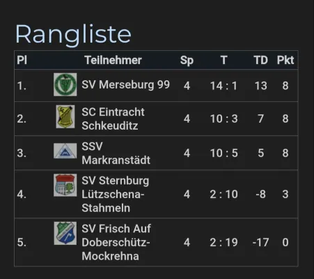22.08.2026 SV Sternburg vs. SV Merseburg 99