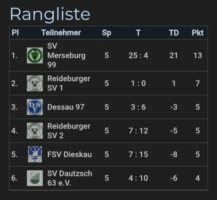 20.09.2026 Reideburger SV vs. SV Merseburg 99