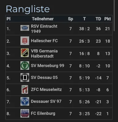 17.10.2026 SV Merseburg 99 vs. FC Eilenburg
